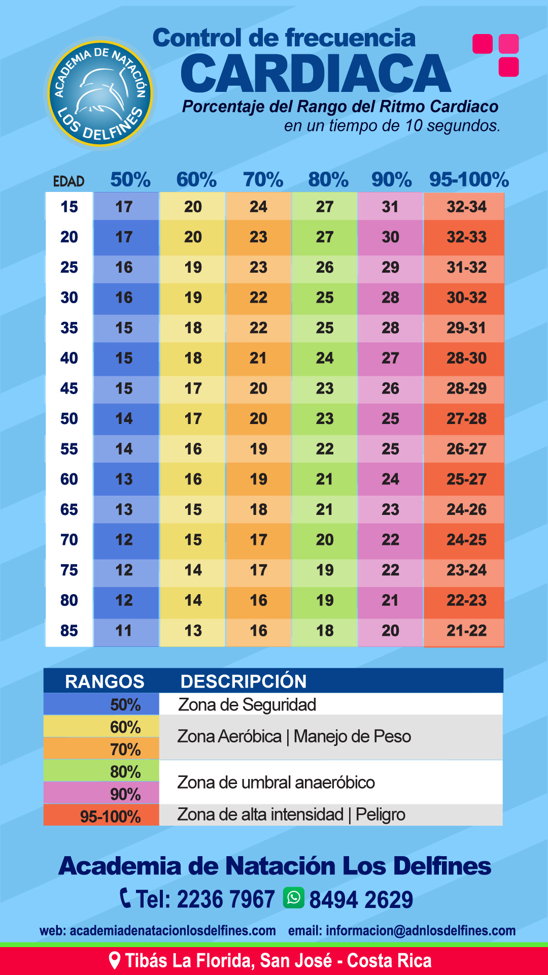 Frecuencia cardiaca: ¿Qué es una frecuencia cardíaca normal?